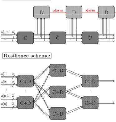 Figure 6. Difference of detection and resilience working factors, represented on an example netlist.