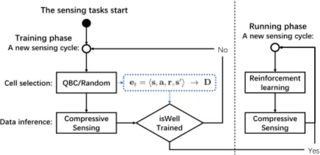 FIGURE 5. The online framework including training and running phase.