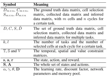 TABLE 1. Main notations used throughout the paper.