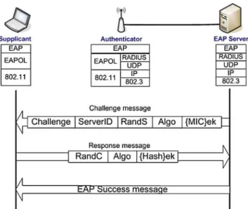 Fig. 8 EAP-EHash authentication phase (in case of successful authentication)