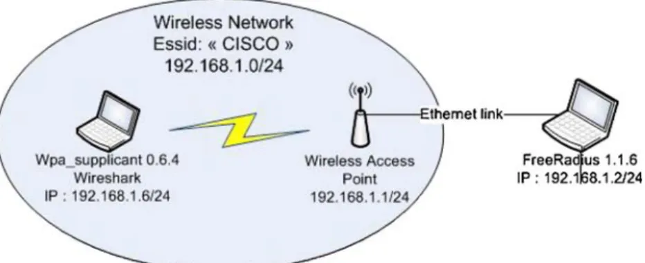 Table 3 summarizes the authentication latencies mea- mea-sured for the three methods. Figure 13 presents the execution time for each of the 50 trials per method.