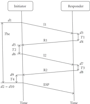 Figure 3: Times measured in A1, A2, and A3 subscenarios.