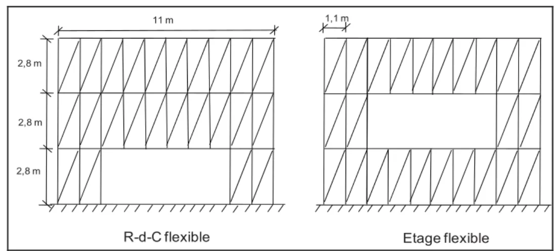 Figure 1.19 : Différents positionnements d’une ouverture dans un mur de contreventement 