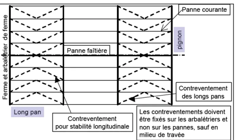 Figure 1.27 : Exemple d'un plan de contreventement en V d'une charpente traditionnelle de  grande dimension [AFP 05] 