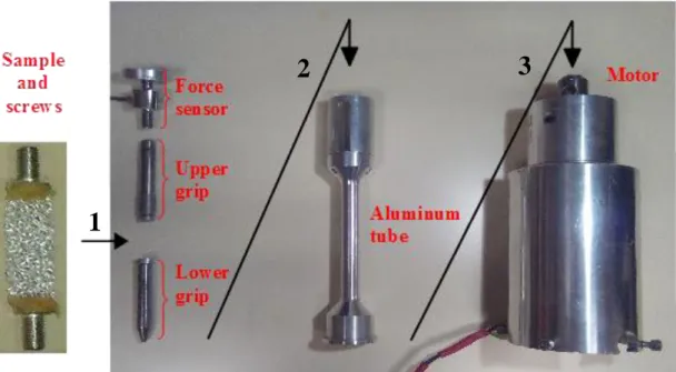 Fig. 1: Loading device used to load the sample (the arrows indicate the different steps to mount  the device) 