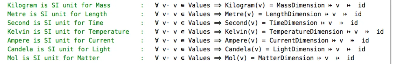 Figure 3: The 7 SI base unit measurements in CONTEXT C_Measurements