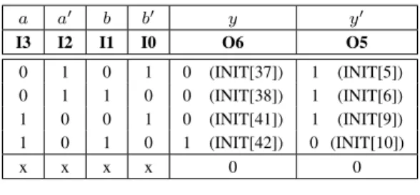 Table II