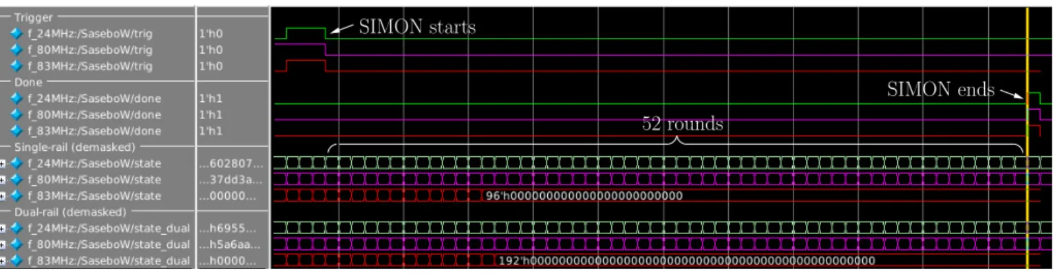 Figure 5. One experimental results of SIMON running at 24 MHz, and overclocked at 80 MHz and 83 MHz