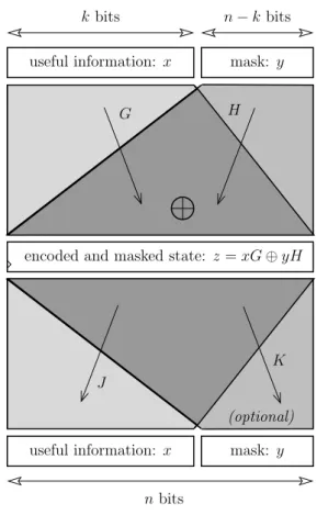 Figure 5: Principle of “circuit encoding”