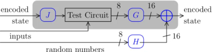 Figure 6: Case study of an 8-bit counter and an 8 × 8 Sbox