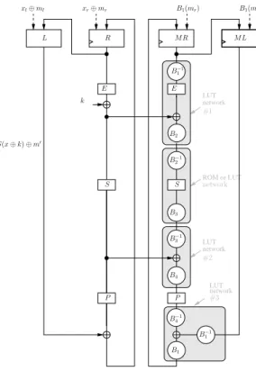 Fig. 7. Leakage squeezing of DES with a masked USM implementation.