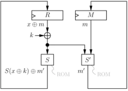 Fig. 2. Masked DES using two paths, implemented with ROM.