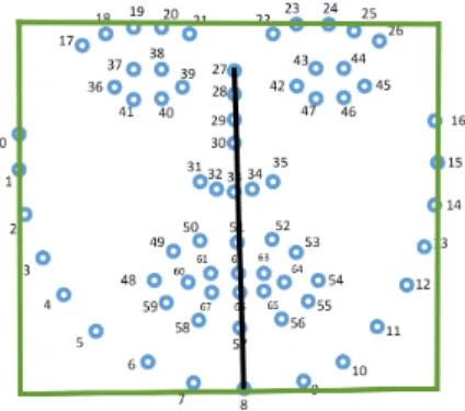 Fig. 4: Landmarks from OpenFace [10]. The green rectangle defines the face area.