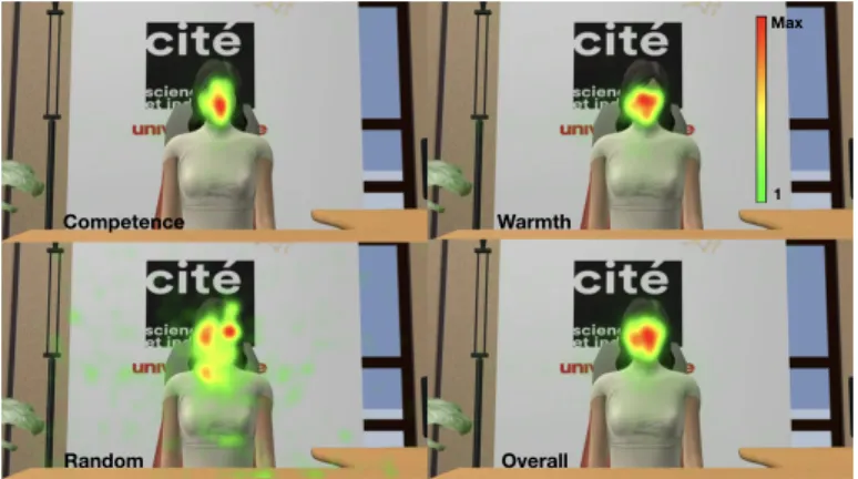 Fig. 6: Participants’ gaze area while interacting with ECA in different conditions