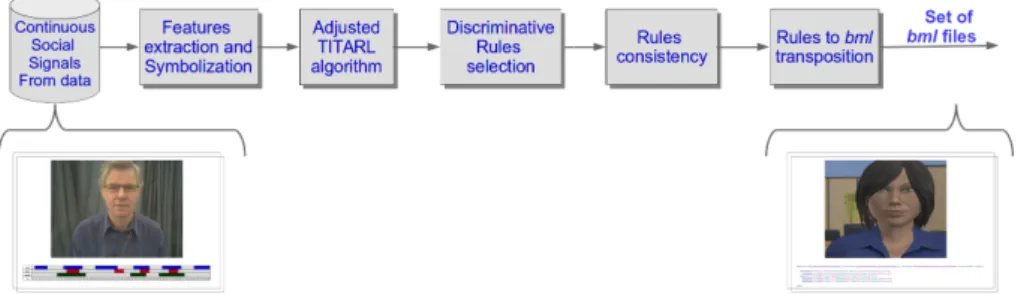 Fig. 4. pipeline of the SMART algorithm