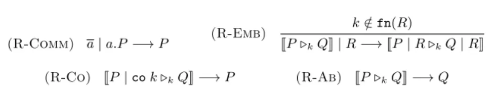 Fig. 6. Reduction rules for TransCCS