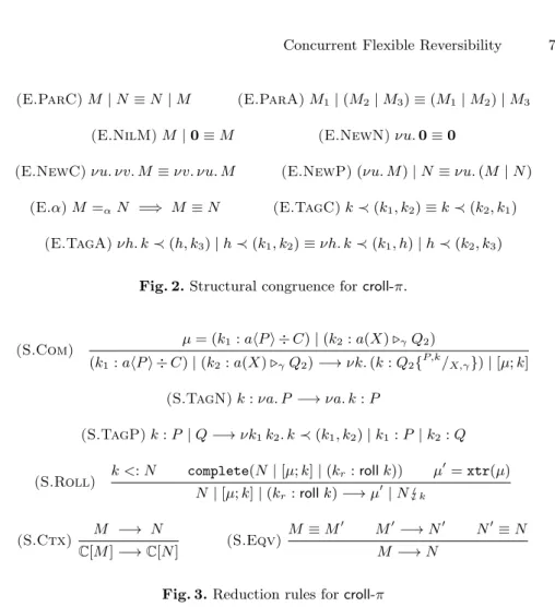 Fig. 2. Structural congruence for croll-π.