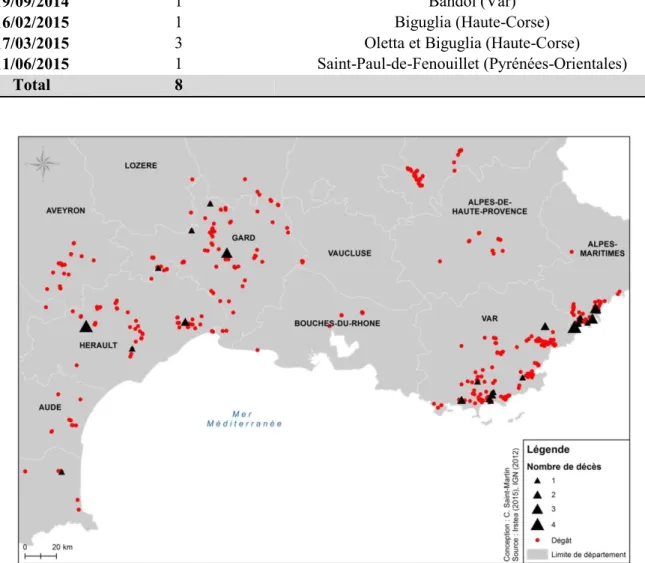 Tableau 4 : Décès hors évènement majeurs depuis 2011 (Saint-Martin, 2016) 