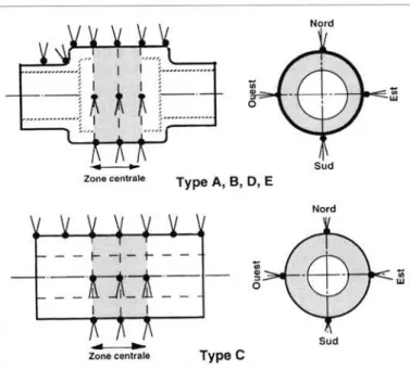 Fig. 2 - Thermal fatigue specimens and location of spot-welded thermocouples.