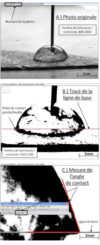 Figure 9 : Trois étapes de mesure de l’angle de contact 