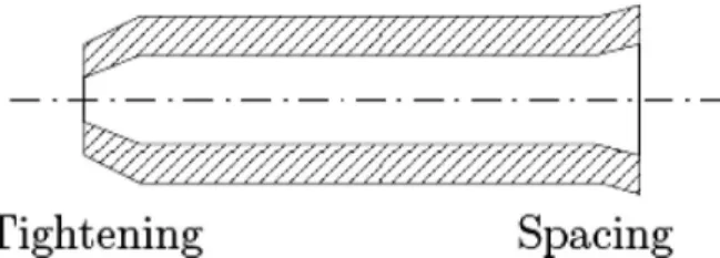 Figure 9. ‘Ovalization’ distortion component.