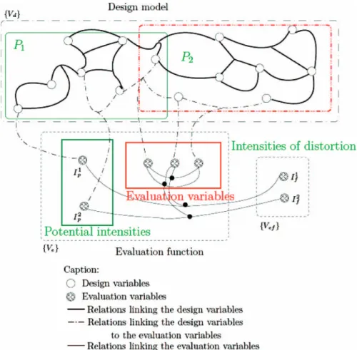 Figure 11. Architecture of the knowledge model.