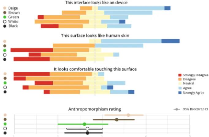 Figure 3 illustrates the five types of pigmentation compared: