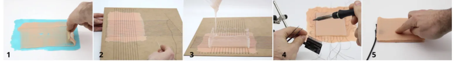 Figure 10. Fabrication process of Skin-On artificial skin. 1. Epidermis layer, 2. Electrodes, 3