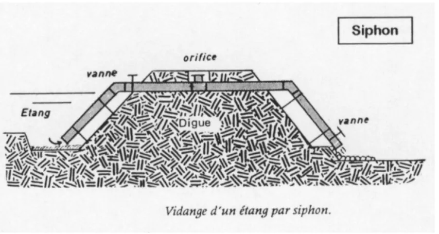 Figure 5 : Système de déversoir de fond par moine (source personnelle) 