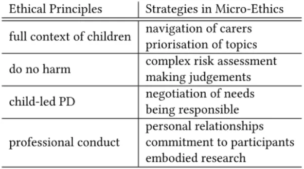 Table 1: Tensions between ethical principles stemming from virtue ethics and strategies used in micro-ethics