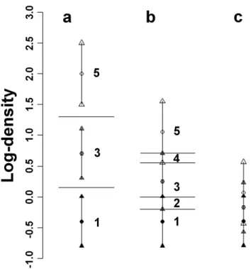 Figure 13 - Système de scoring utilisé pour les métriques de densités. 