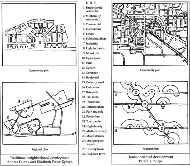 Figure   3.   3   :   Comparaison   des   deux   principaux   modèles   du   New   Urbanism   (Christoforidis,   1994,   p
