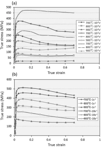 Fig. 6 summarizes the relationship of DRX-grain size (for both low angle grain and high angle grain) and Z parameter in Log-Log scale.