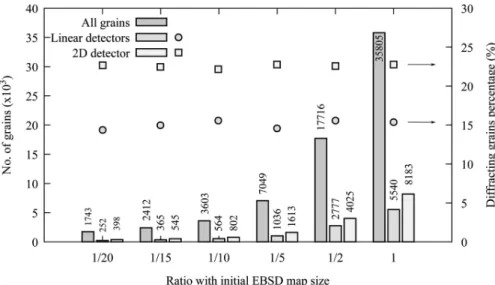 Fig. 17 presents the different reduced maps as orientation distribution maps with respect to the RD