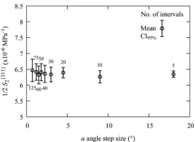 Fig. 22 shows the XEC mean values for different !-step sizes for comparison with Fig. 15(b)
