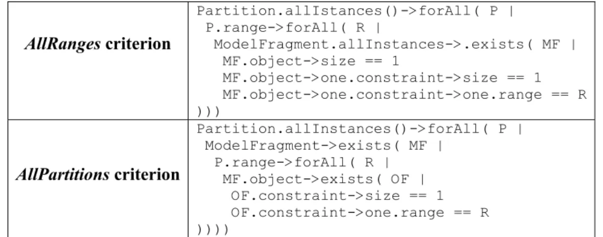 Figure 10 – Ranges and partitions coverage 