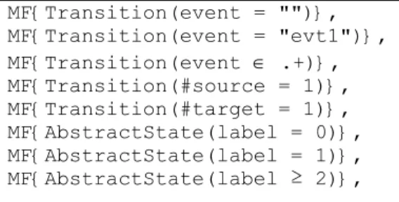 Figure 11 – Model fragments for AllRanges criterion  MF{Transition(event = ""), Transition(event = "evt1"),     Transition(event   .+)}, 