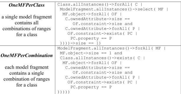 Figure 14 – Two strategies to create model fragments  