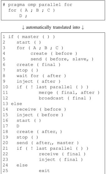 Fig. 3. Template for the parallel for with incremental checkpoints.