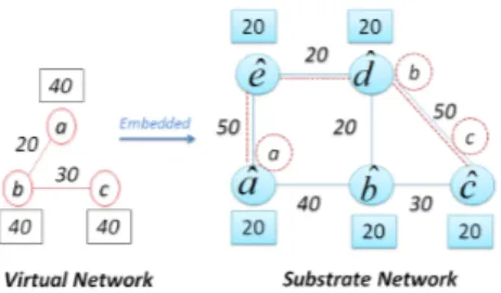 Figure 1 shows an example of VN and SN. The numbers in rectangles next to the substrate (resp