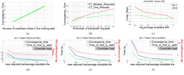 Fig. 4. Simulation results