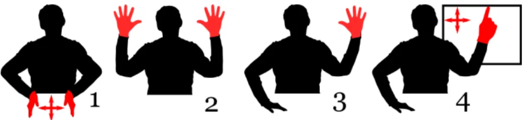 Fig. 1. Family of supported gestures represented using the free gestures icons library from [1]
