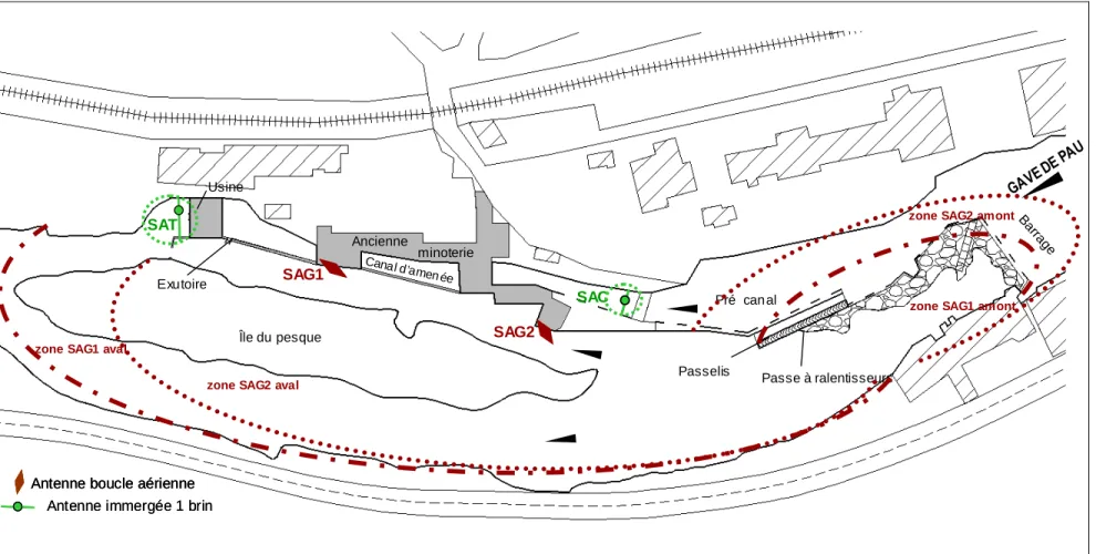 Figure 3.6 : Localisation des antennes et des zones de réception au niveau de l’aménagement de Sapso Antenne boucle aérienne