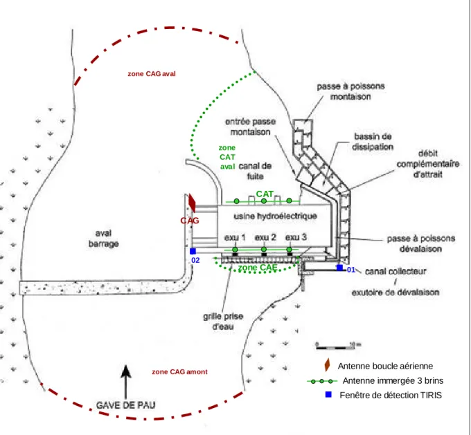 Figure 3.7 : Localisation des antennes et des zones de réception au niveau de  l’aménagement de Castetarbe 