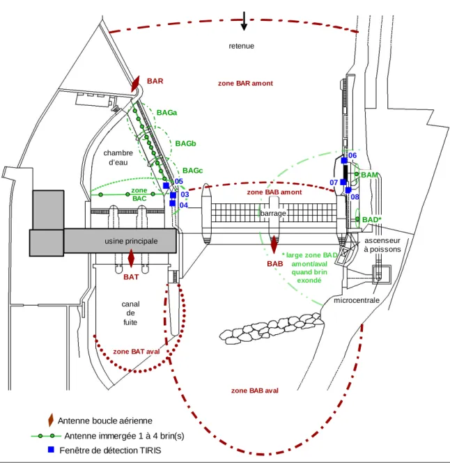 Figure 3.8 : Localisation des antennes et des zones de réception au niveau de  l’aménagement de Baigts 