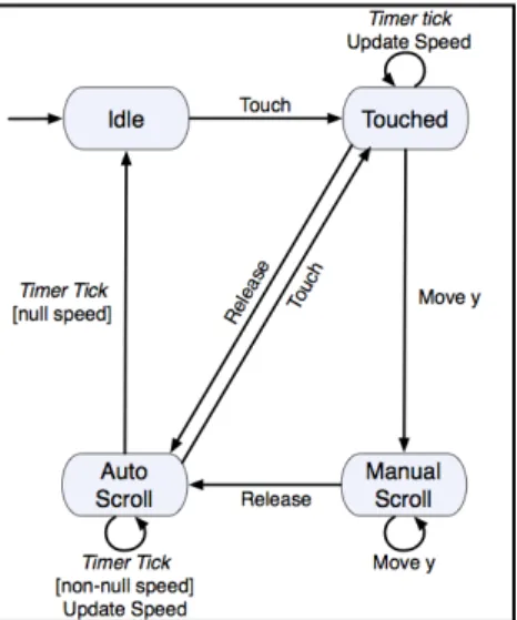 Figure 5: Finite-state machine. 