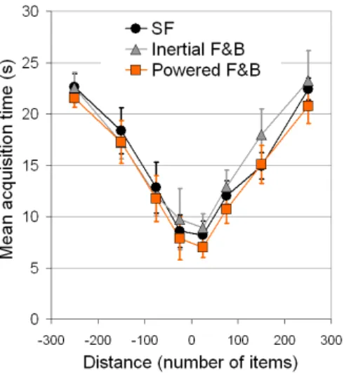 Figure 9: Subjective preferences 