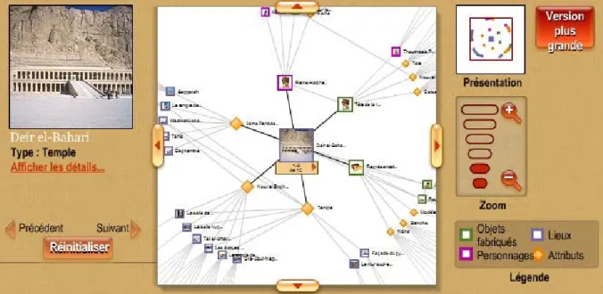 Figure 22. Le mode d’exploration « Connexions » du site Internet L’Égypte  Éternelle [21]
