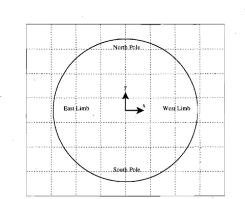 Figure  2.5.  Heliocentric  cartesian  coordinate system 