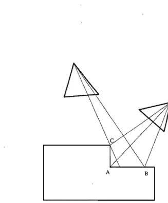 Figure  3.4.  Occlusions:  A  is  partially  occluded.  B  is  fully  visible  and  C  is  an  occlu der 